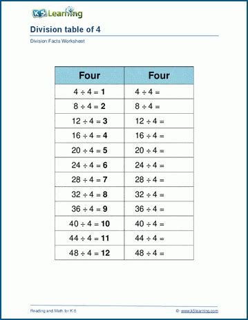 64 divided by 4.